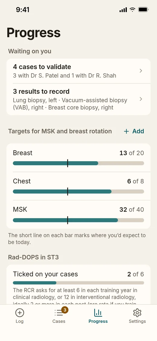 Progress: cases to validate, results to record, and targets for the post with a line for where you’d expect to be today.
